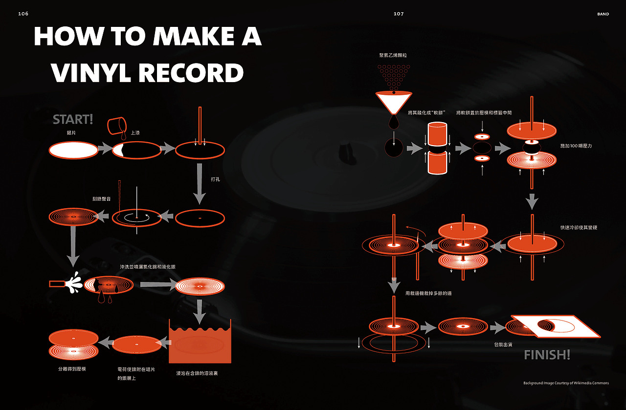 BranD ISSUE 56 为音乐而设计（图ZMjg3Mjg5ODEy） - 书籍/画册 - 站酷设计师赖宇杰原创素材 - 站酷ZCOOL