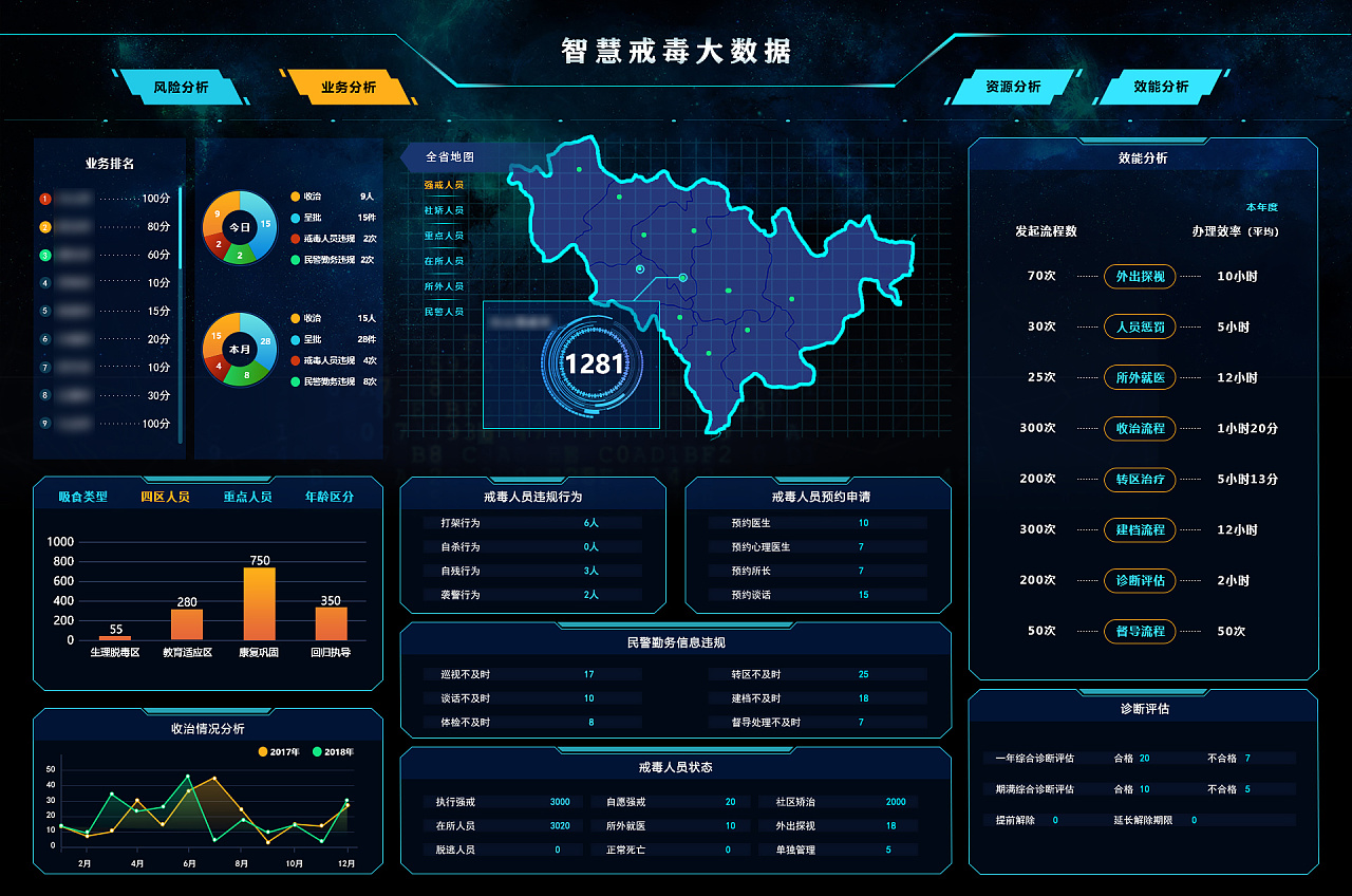 大数据平台展示