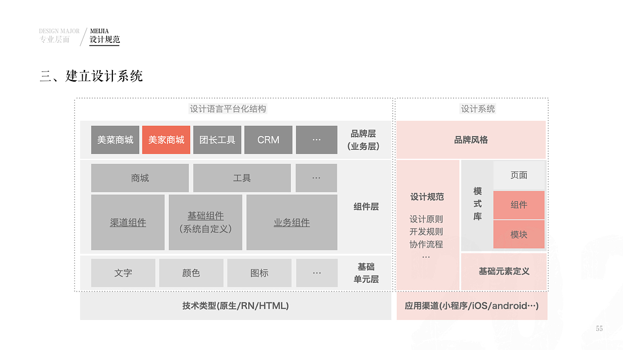 2019~2020作品集（图ZMjUxMDcwNTgw） - 交互/UE - 站酷设计师MIST嘟原创素材 - 站酷ZCOOL
