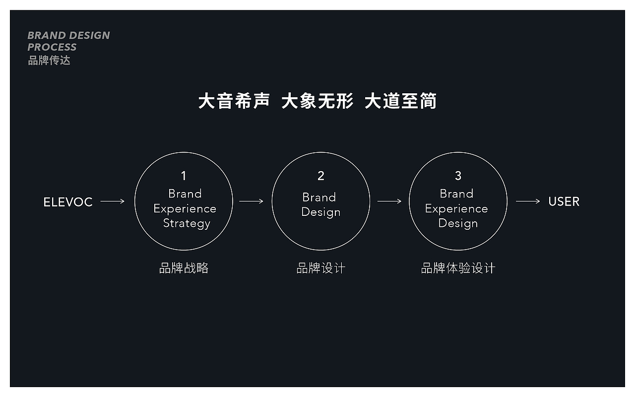 大象声科视觉系统（图ZMjY2MjQzMDMy） - 品牌 - 站酷设计师弓虽先生原创素材 - 站酷ZCOOL