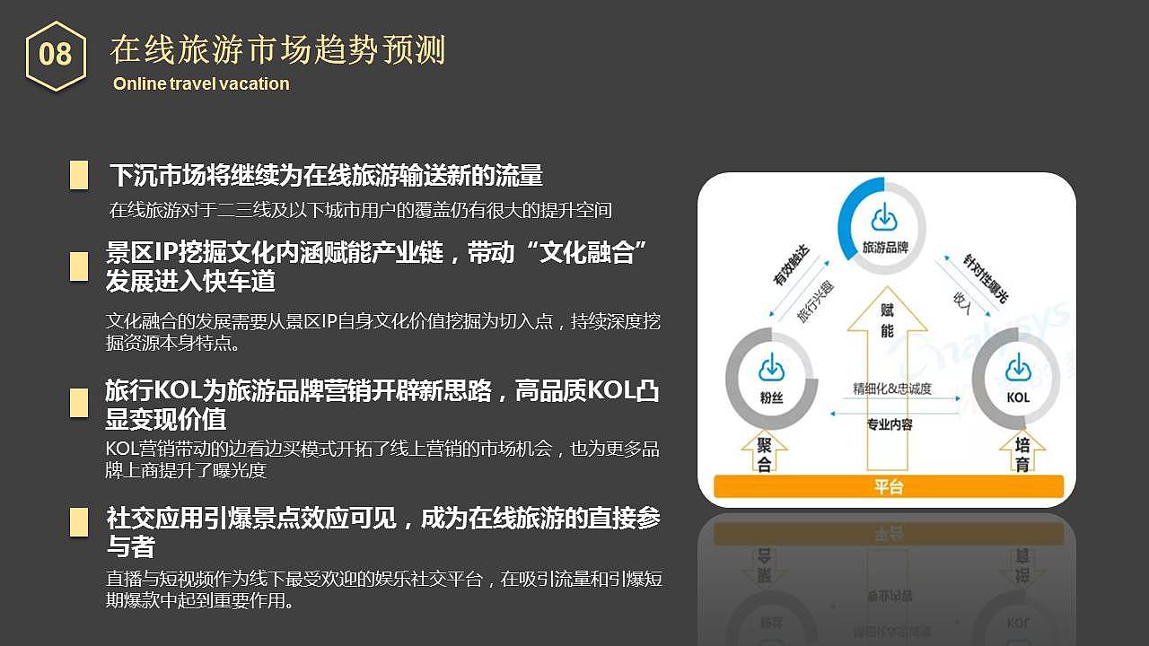 【中国产品设计大赛赛季一】游知：重新定义旅游社交（图ZMjE2NTQ1OTg0） - 交互/UE - 站酷设计师嘀嘀嘀滴答原创素材 - 站酷ZCOOL
