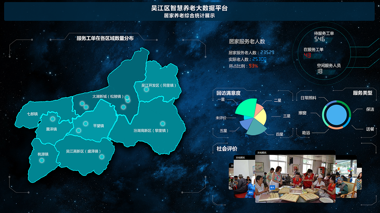 智慧养老便民大数据展示平台（图ZMTM4NTgxMzI4） - 其他UI - 站酷设计师UI设计师Alina原创素材 - 站酷ZCOOL