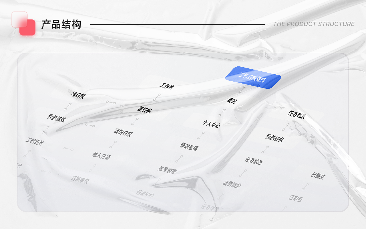 B端应用工作日报管理系统整理（图ZMjg3MDQ1MDQ4） - APP界面 - 站酷设计师柠檬糖888原创素材 - 站酷ZCOOL