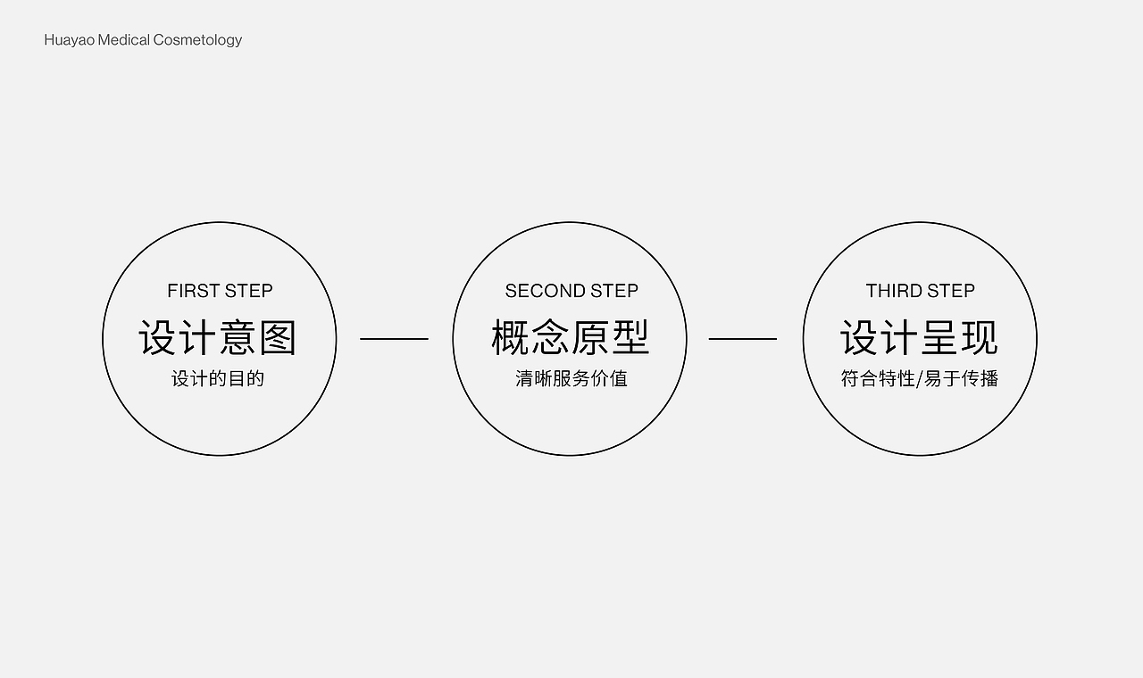 华窈医美（图ZMjg4NjY5NTQ4） - 品牌 - 站酷设计师Focus品牌工作室原创素材 - 站酷ZCOOL