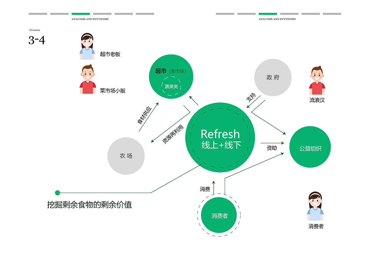 微新鲜 Re-fresh（图ZMTI4MDAwODMy） - 其他 - 站酷设计师兰森森同学原创素材 - 站酷ZCOOL
