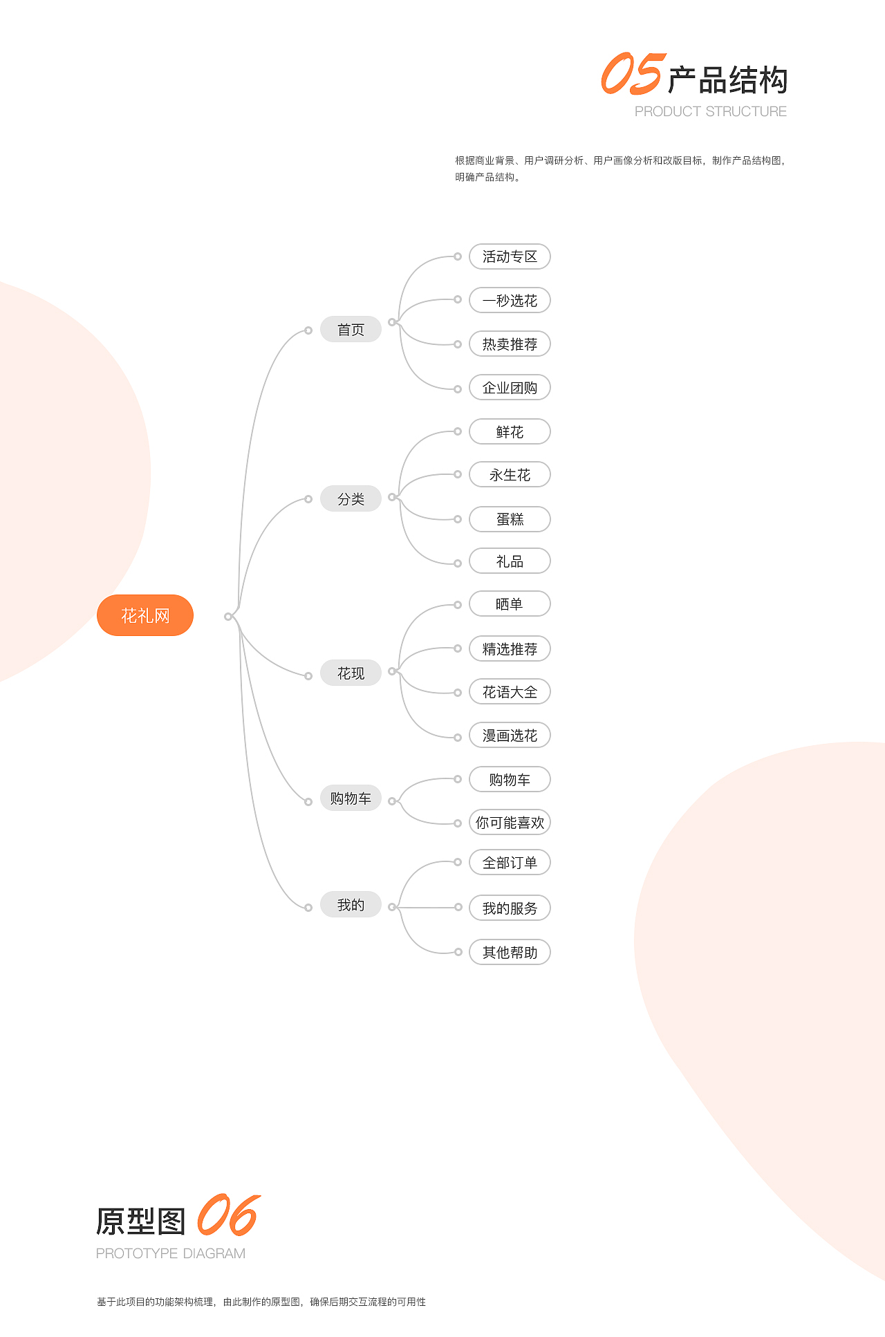 花礼网APP（图ZMjI2MjkwMDAw） - APP界面 - 站酷设计师肖禾原创素材 - 站酷ZCOOL