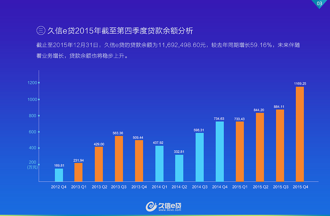 运营报告（图ZOTc2MDE3NzI=） - 软件界面 - 站酷设计师贝拉蒙原创素材 - 站酷ZCOOL