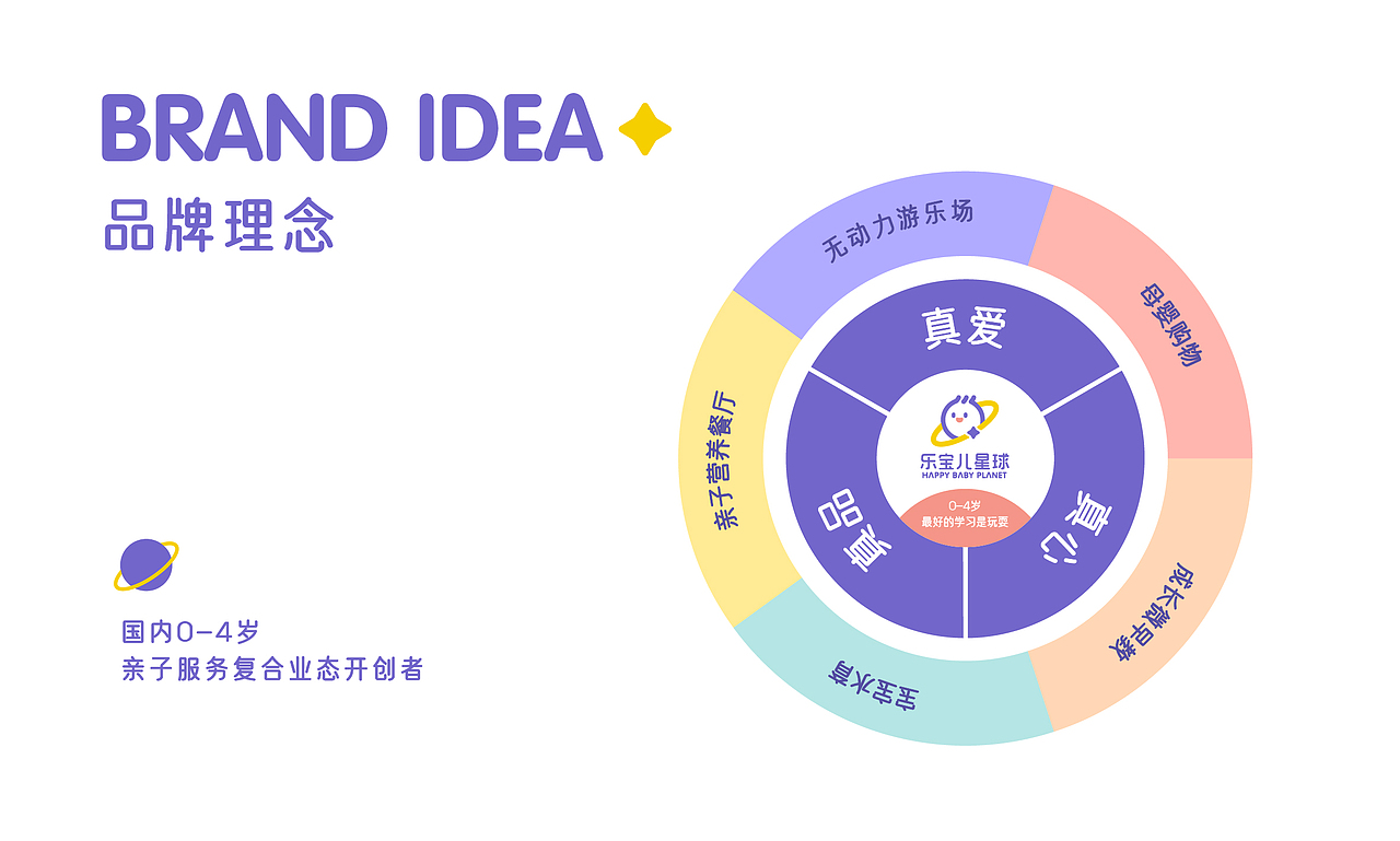 乐宝儿星球-亲子乐园品牌全案设计(图ZMjYyOTU1Nzk2) - 品牌 - 站酷设计师意开品牌咨询原创素材 - 站酷ZCOOL
