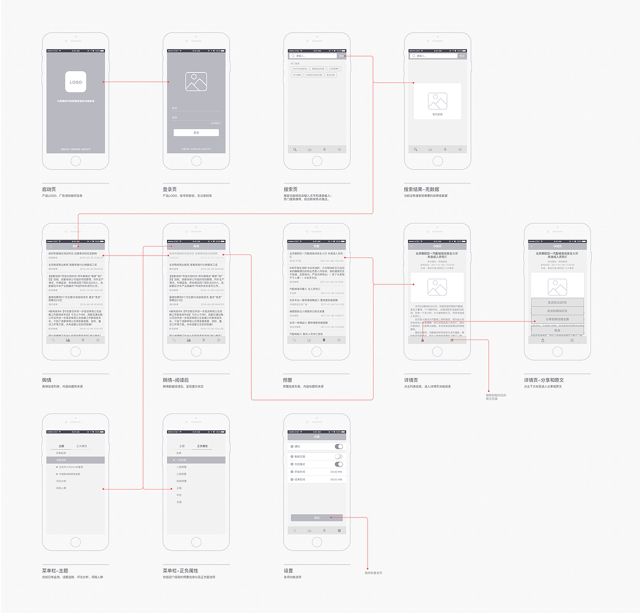 中新輿情APP-設(shè)計(jì)稿（圖ZNzAyNjQ4NTI=） - 主題/皮膚 - 站酷設(shè)計(jì)師Ollie0912原創(chuàng)素材 - 站酷ZCOOL