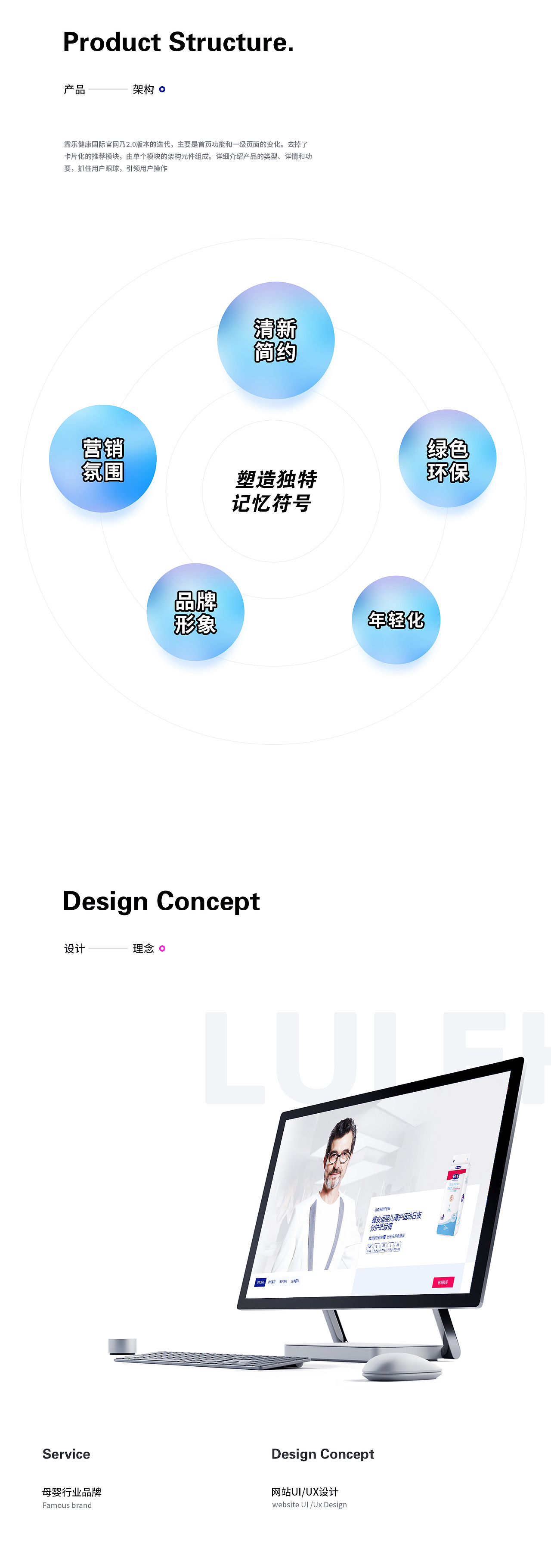 2021项目复盘（图ZMjQ3NDE1NDc2） - 软件界面 - 站酷设计师安苍下原创素材 - 站酷ZCOOL