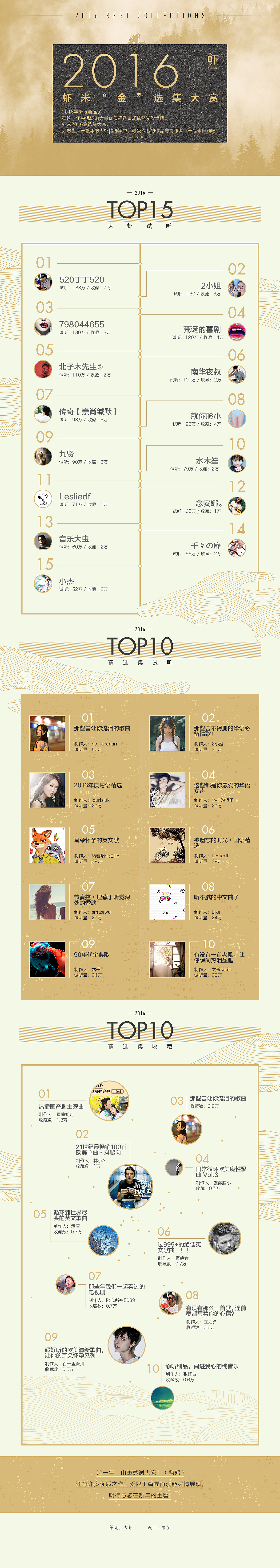 2016年精选集大赏（图ZNjc5NjM3NDg=） - 运营设计 - 站酷设计师HTEA原创素材 - 站酷ZCOOL