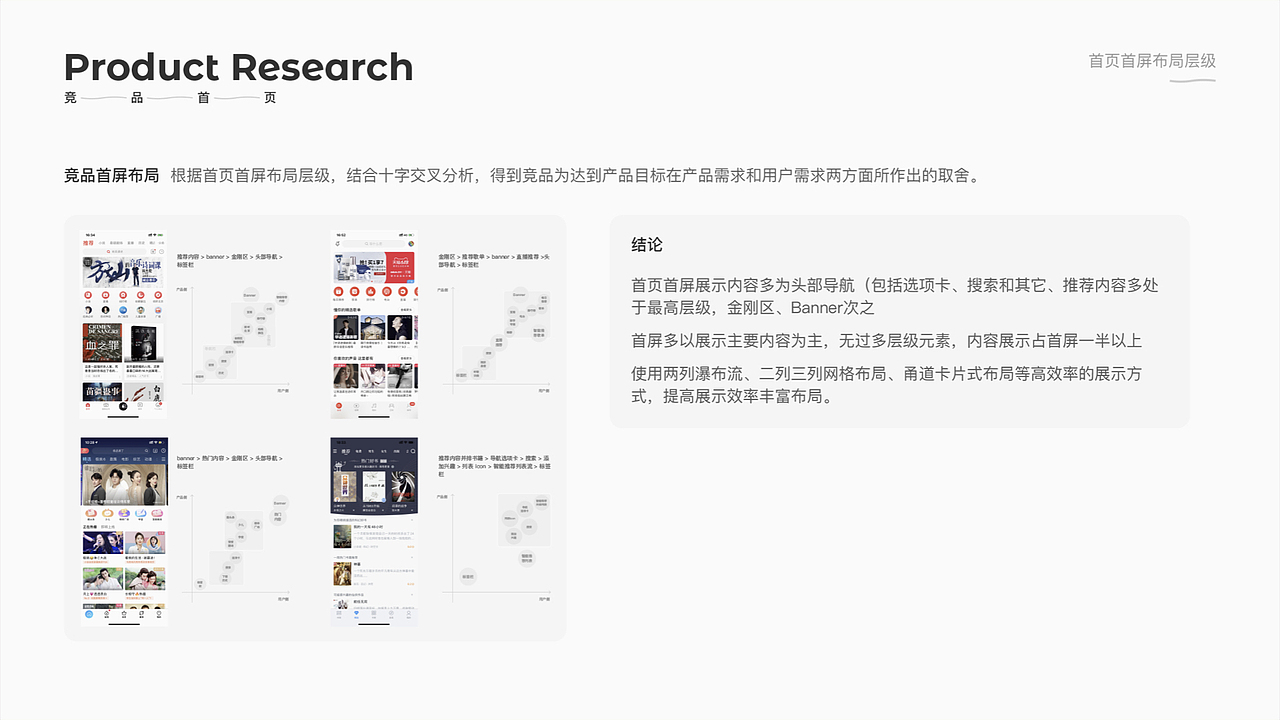 2020/作品集（图ZMjI1ODA3OTUy） - APP界面 - 站酷设计师ZDIiii原创素材 - 站酷ZCOOL