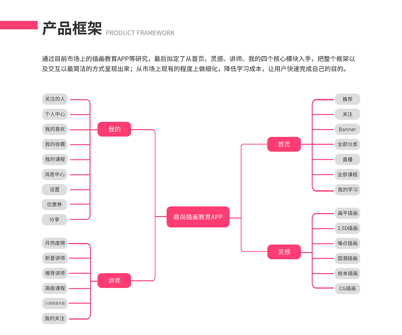 《鼎尚插画教育APP》项目调研（图ZMjM2NDk3MzU2） - APP界面 - 站酷设计师过多久原创素材 - 站酷ZCOOL