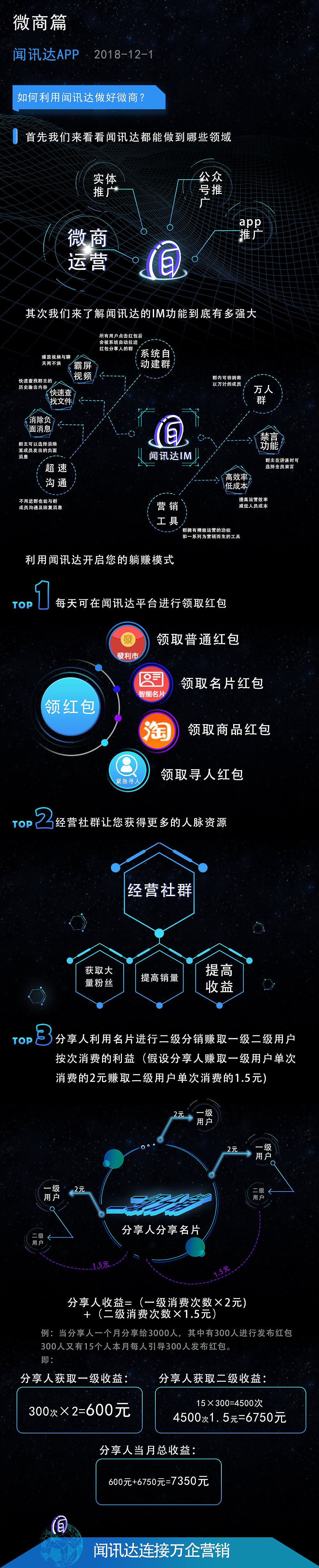 闻讯达app攻略（图ZMTM5Njg4OTQw） - APP界面 - 站酷设计师DKToy原创素材 - 站酷ZCOOL