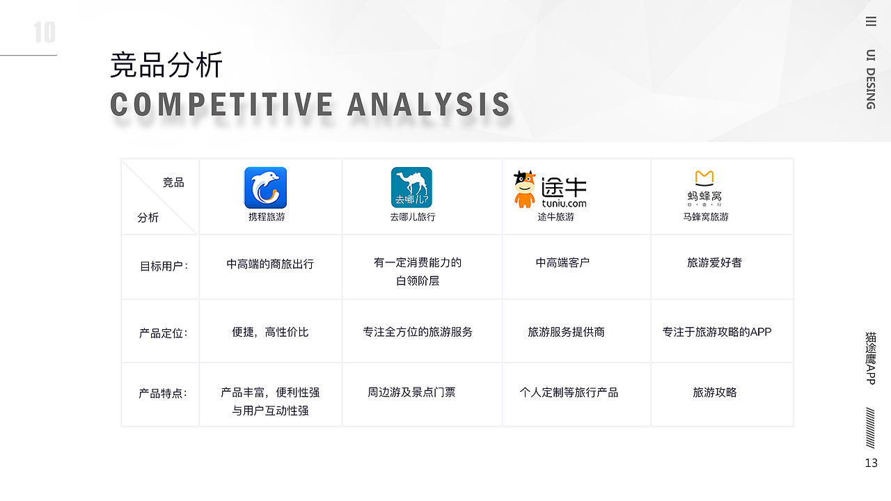 旅游app（图ZMTE5Mzk5NjYw） - APP界面 - 站酷设计师EmilyDeng1原创素材 - 站酷ZCOOL