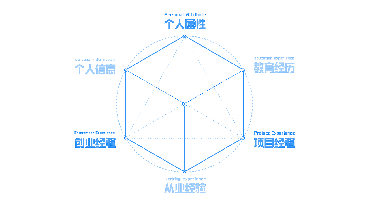 简历【版权报备用】（图ZMTgzODExNDY0） - 其他平面 - 站酷设计师GAINAX原创素材 - 站酷ZCOOL