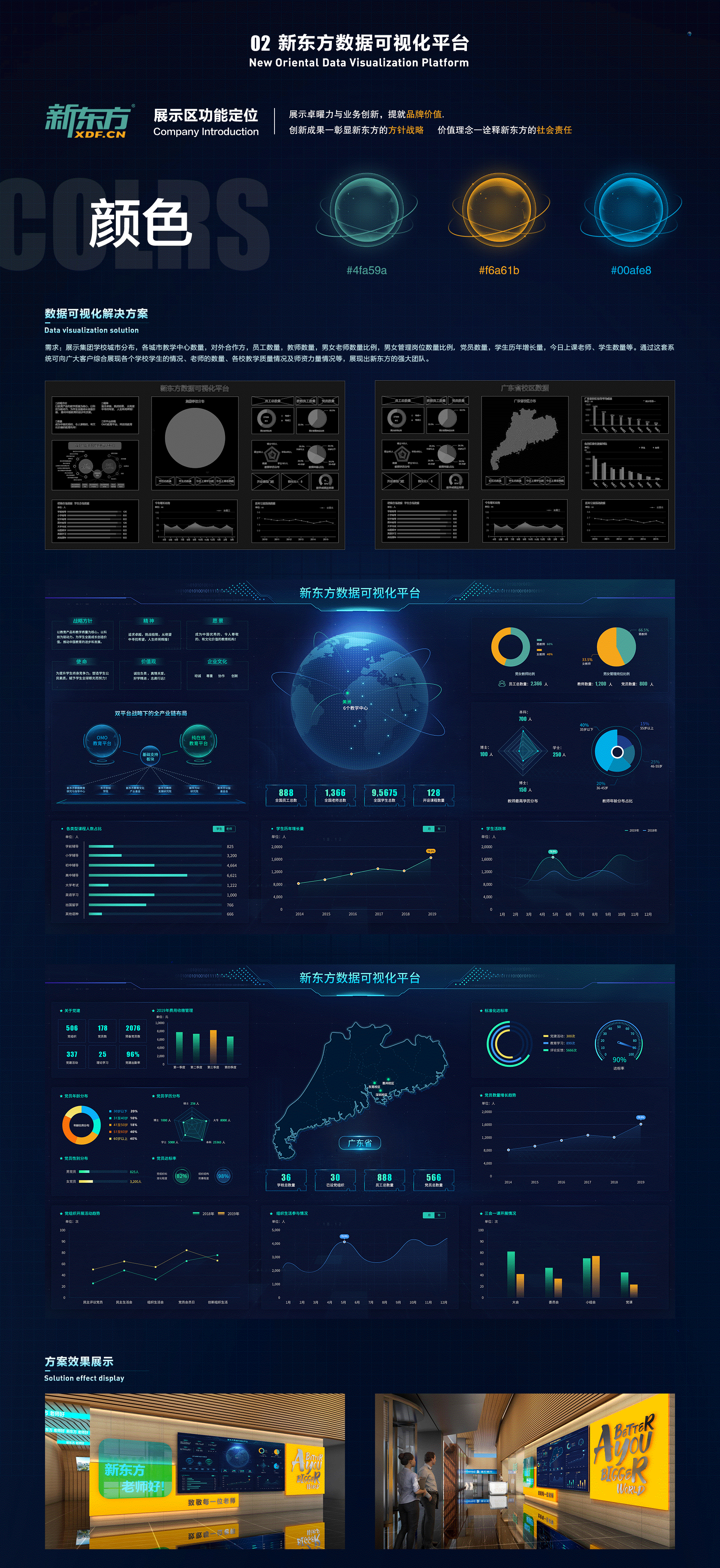大数据可视化大屏合集
