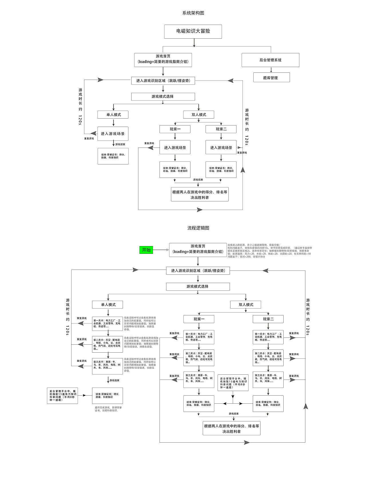 国网江苏电力IP设计-IP飞机稿和界面成稿