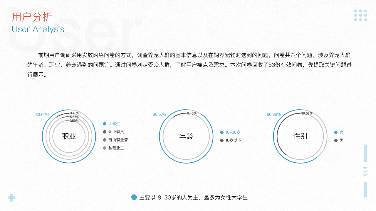 作品集（图ZMjA2MzQ4ODgw） - APP界面 - 站酷设计师WANG_JJ原创素材 - 站酷ZCOOL