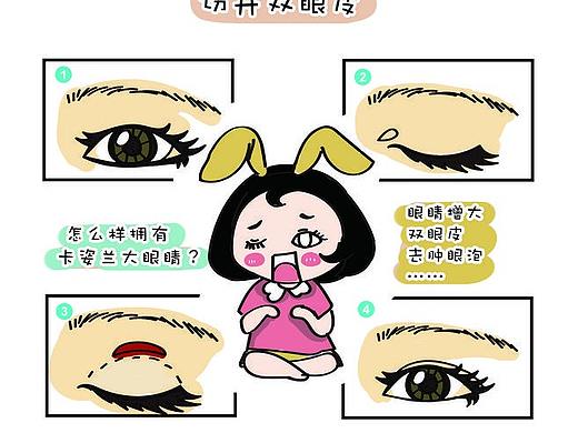 医美漫画，眼部