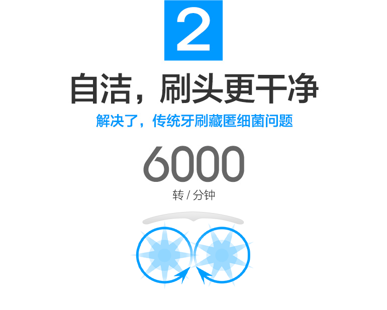 双米V6,口腔护理机器人