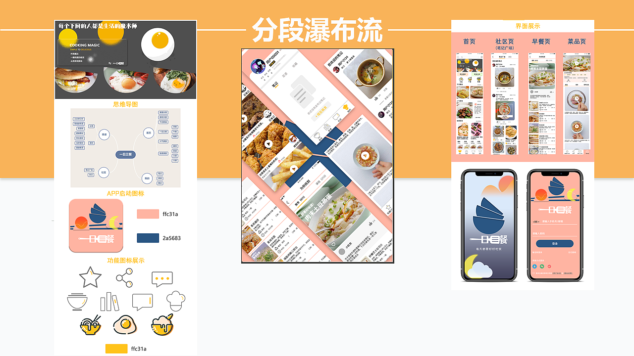美食APP（图ZMjkwMTg4NDcy） - 软件界面 - 站酷设计师XxLlZzz原创素材 - 站酷ZCOOL