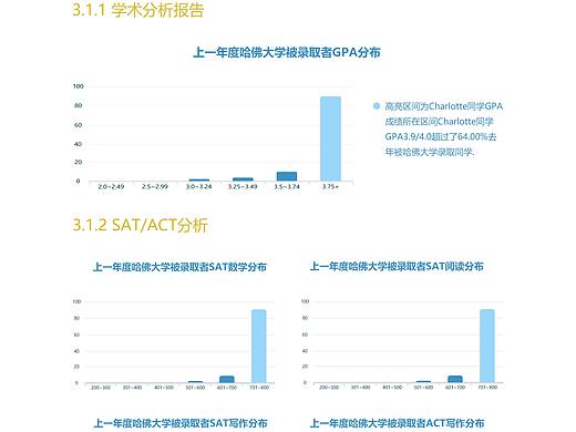 测评报告排版图