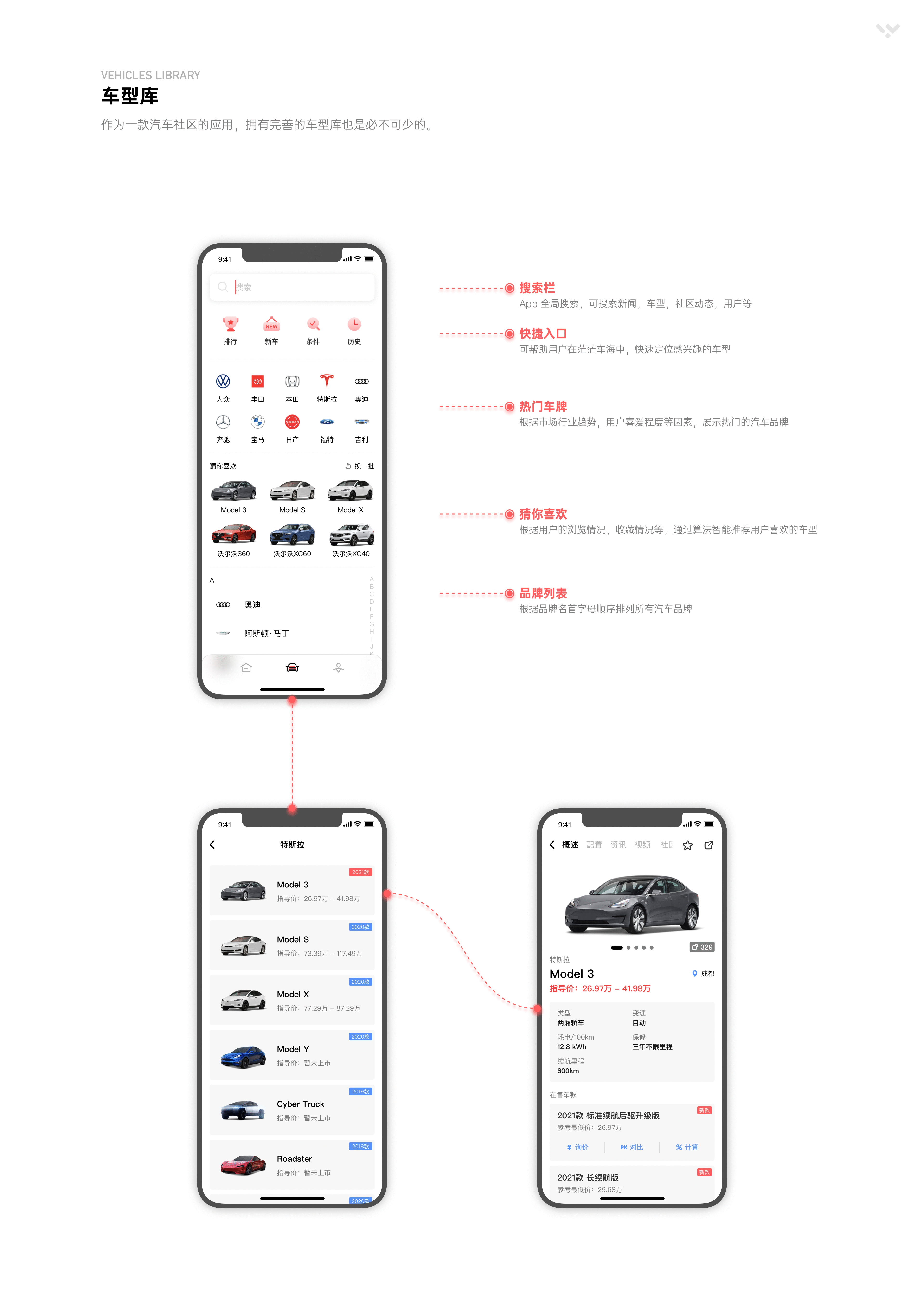侃车App 2.0版（图ZMjI5MDM1OTI4） - APP界面 - 站酷设计师Flamotion_WY原创素材 - 站酷ZCOOL