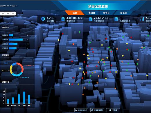 项目全景监测大屏