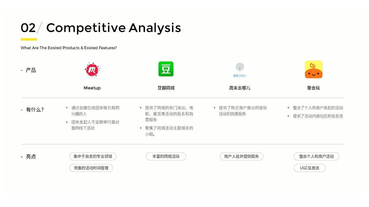FindU：年轻人未来的友聚方式（图ZMTg5NTIwMjUy） - APP界面 - 站酷设计师Ethan_Peng原创素材 - 站酷ZCOOL