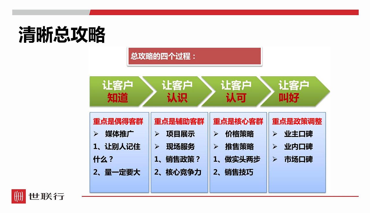 地产三门峡航科城楼盘形象提升与包装展示技巧（图ZMjg3MzIwMzky） - 文案/策划 - 站酷设计师大大胥原创素材 - 站酷ZCOOL
