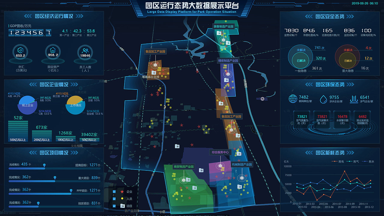 园区可视化