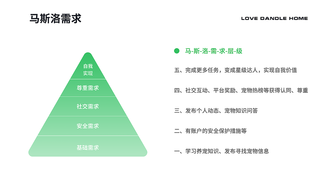 个人作品集（图ZMjY0MTI4OTE2） - APP界面 - 站酷设计师中国老花朵原创素材 - 站酷ZCOOL