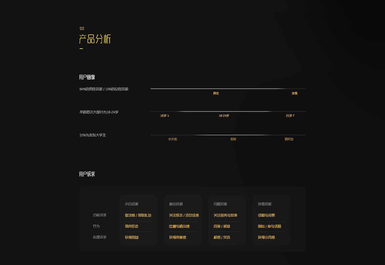 掌上Wegame游戏社区互动设计（图ZMTgzNzc2MDI0） - APP界面 - 站酷设计师七秒忘原创素材 - 站酷ZCOOL