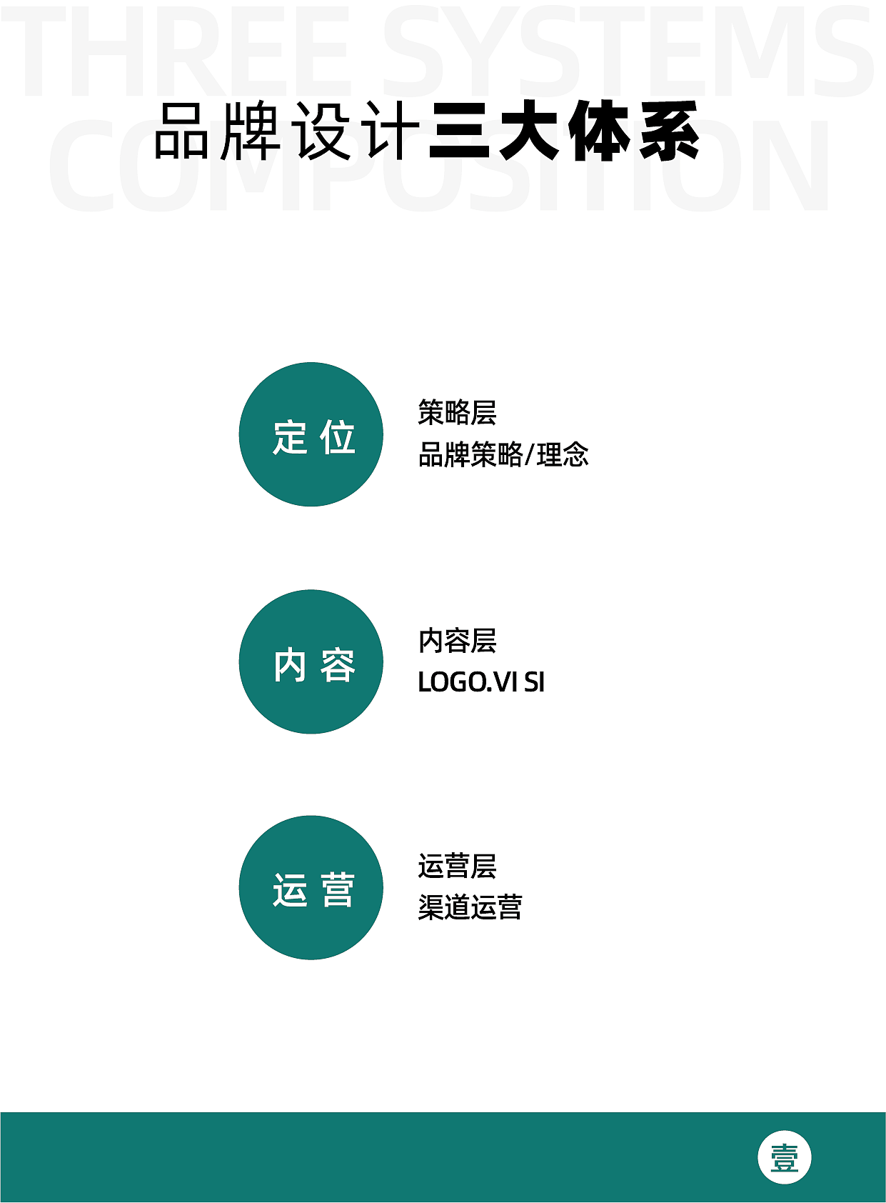 品牌设计三大体系