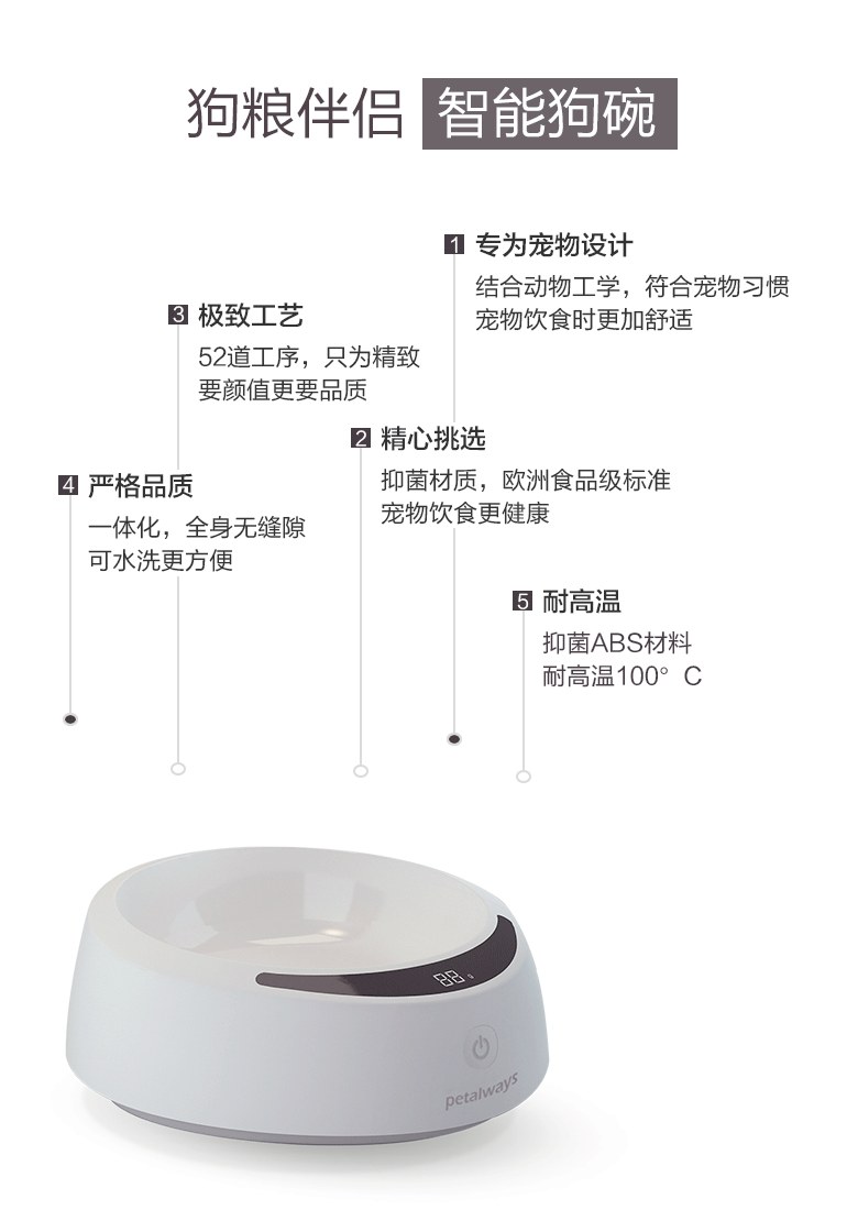 天然狗粮-独家搭配狗粮伴侣