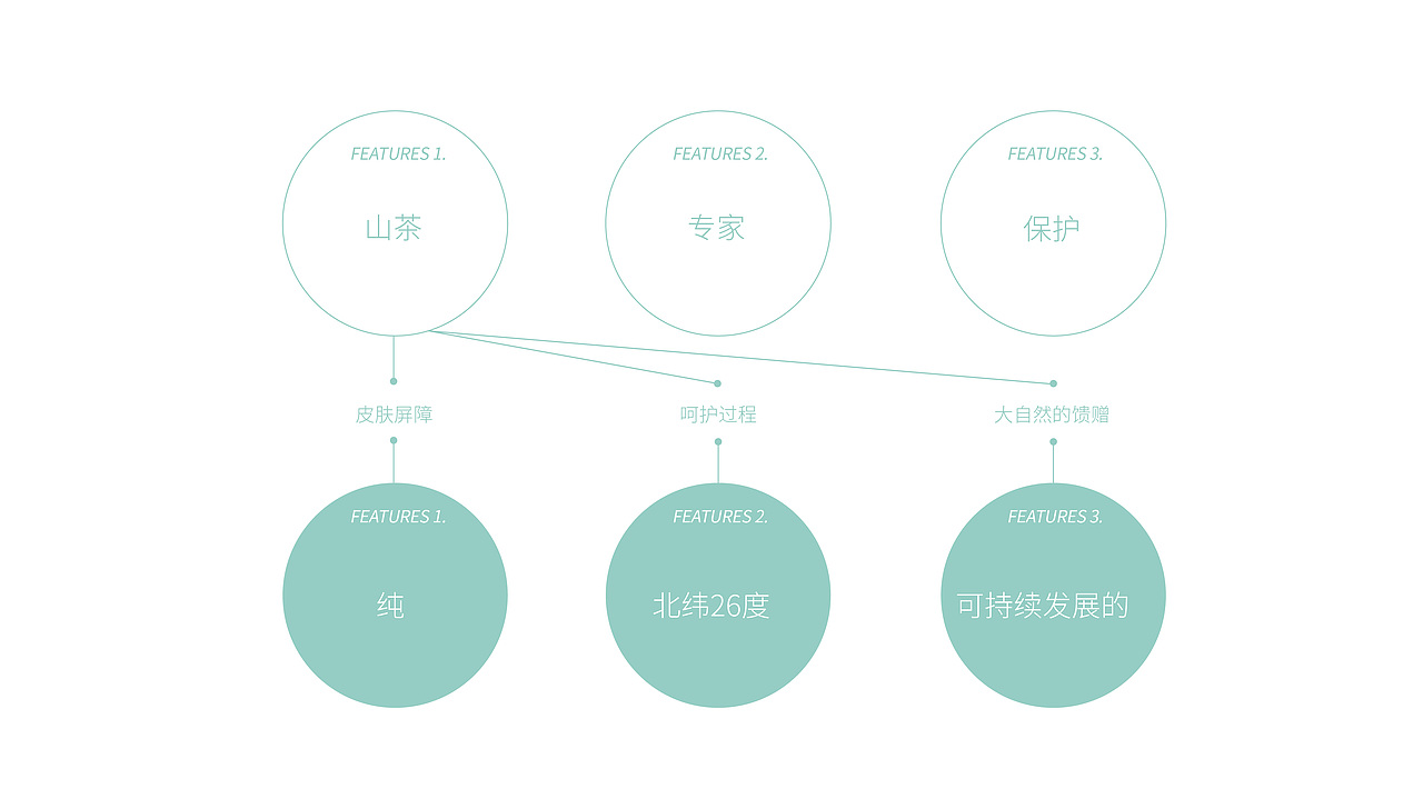 cosher婴幼儿护肤品牌设计（图ZMzExODMzMzEy） - 包装 - 站酷设计师木沁品牌设计原创素材 - 站酷ZCOOL