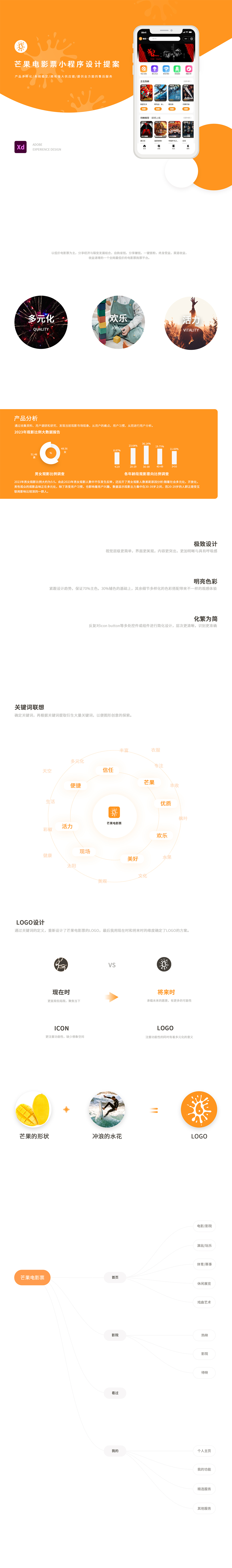 2022-2023小祈作品集