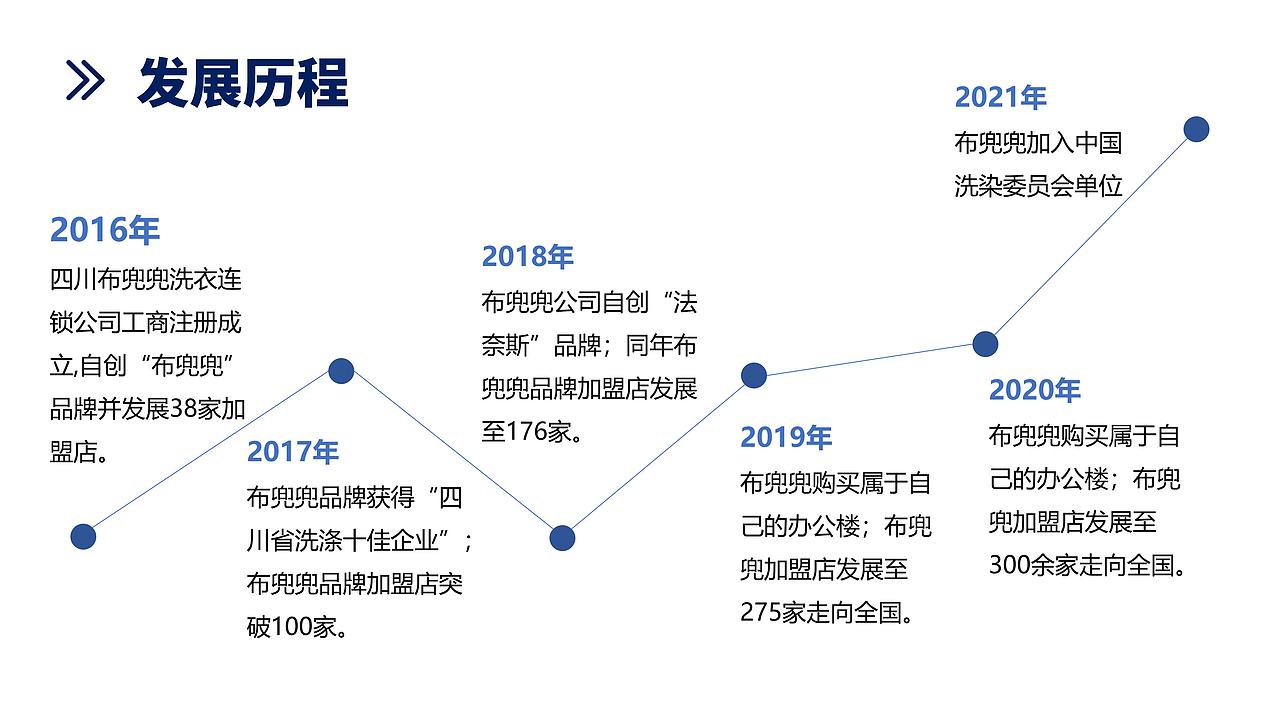2022年布兜兜国际洗衣招商加盟手册电子版