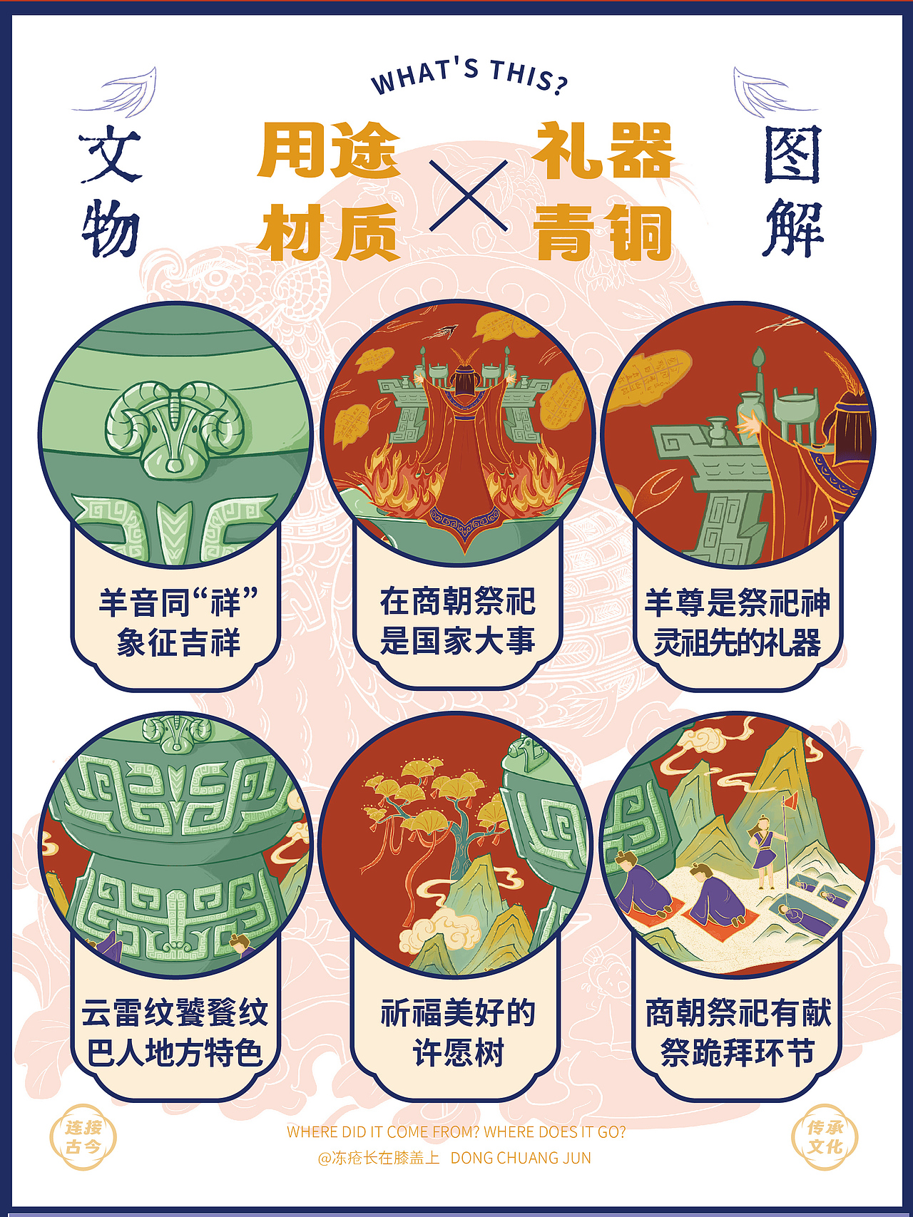 重庆三峡博物馆镇馆之宝插画X文创设计