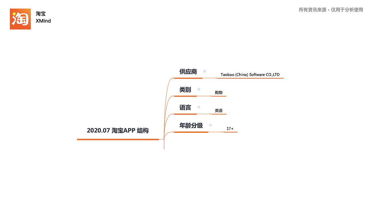 淘宝,天猫,京东,三款购物app的部分功能分析比较