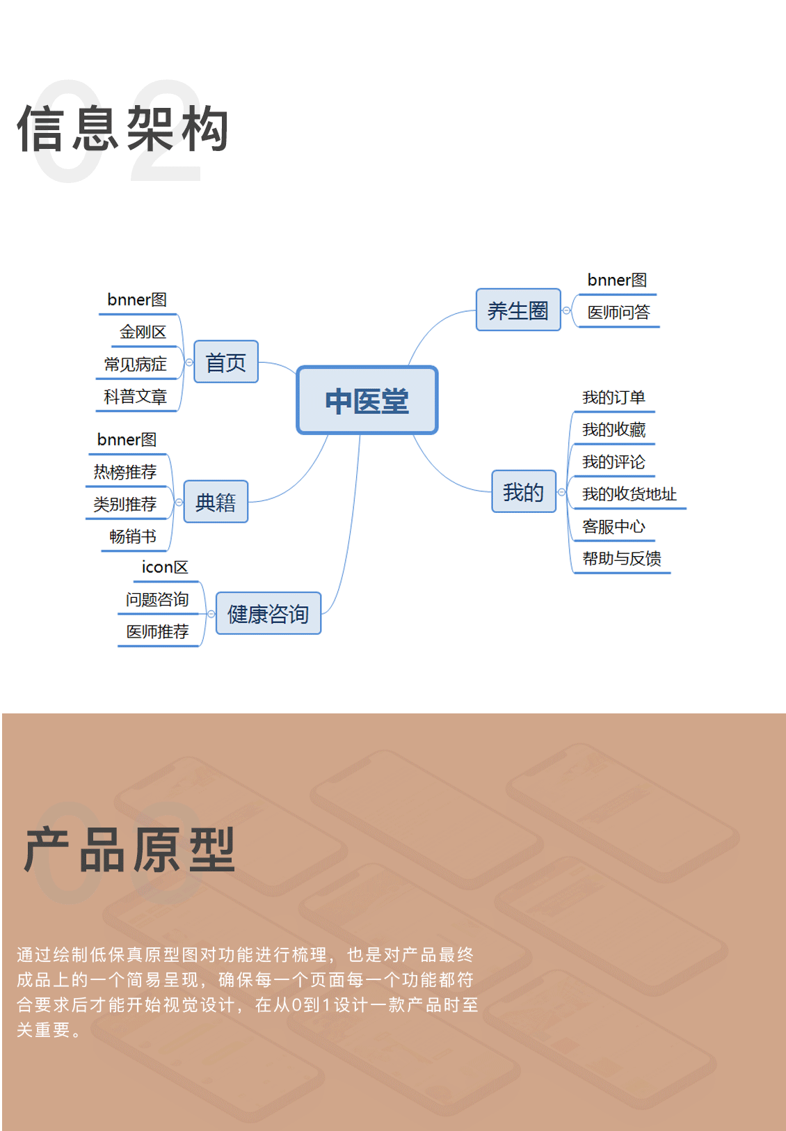 中医堂（图ZMjM0MzM4MDg4） - APP界面 - 站酷设计师大脸猫爱吃余原创素材 - 站酷ZCOOL