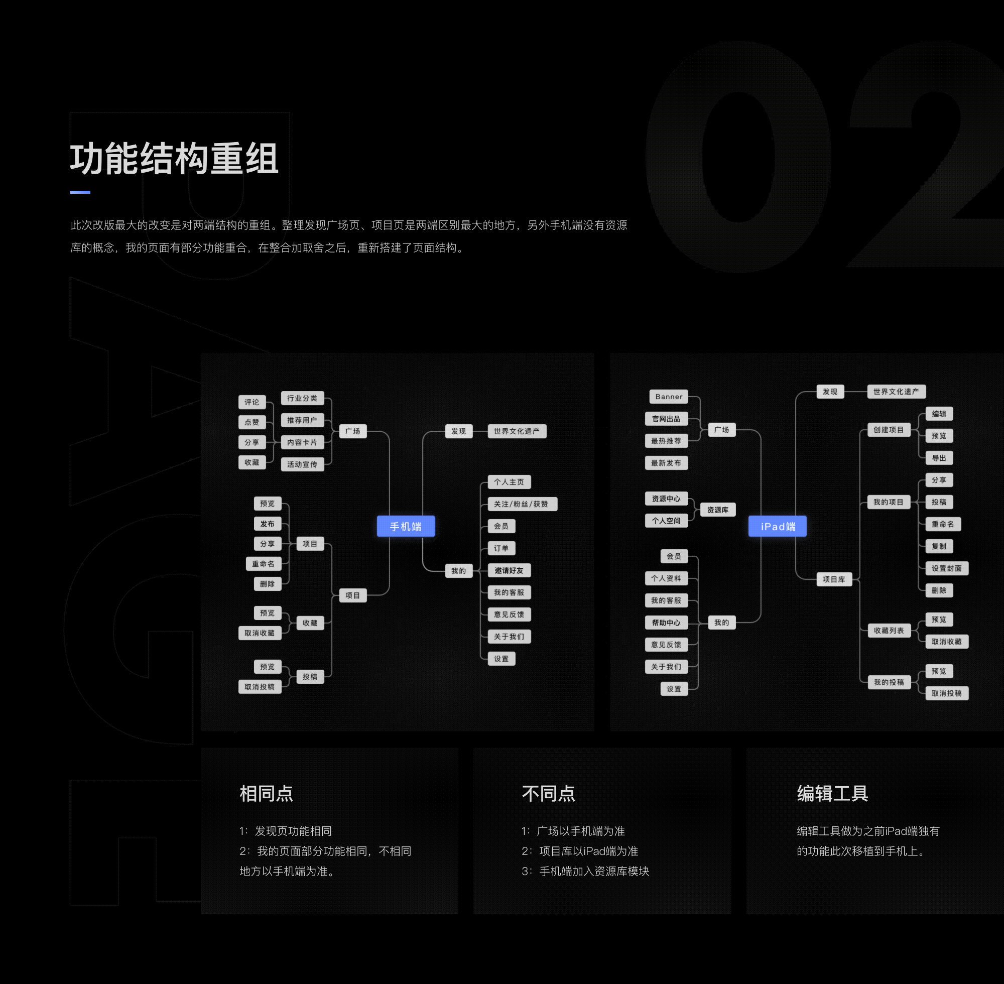 RayData个人版1.4.0记录（图ZMjIyMDM1MjUy） - APP界面 - 站酷设计师RayData实验室原创素材 - 站酷ZCOOL