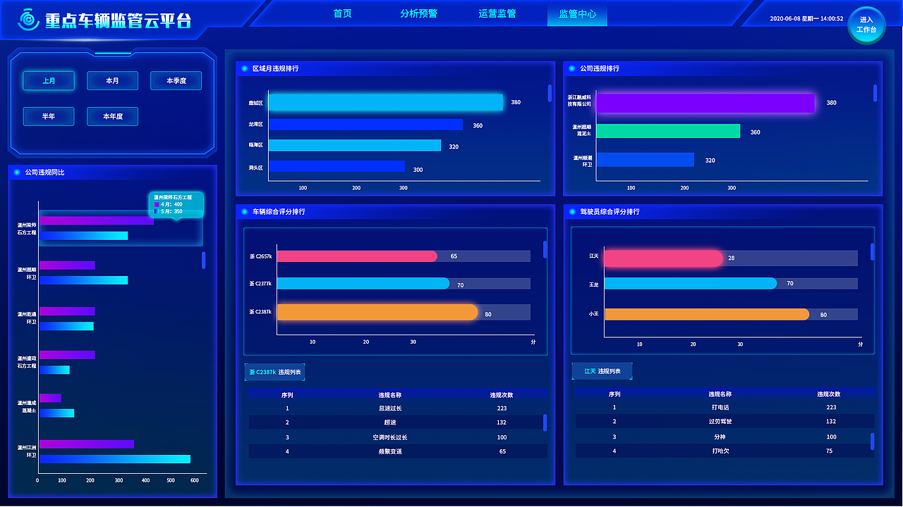 大屏数据界面（图ZMjY4Mjg1OTA4） - 其他UI - 站酷设计师best1996原创素材 - 站酷ZCOOL