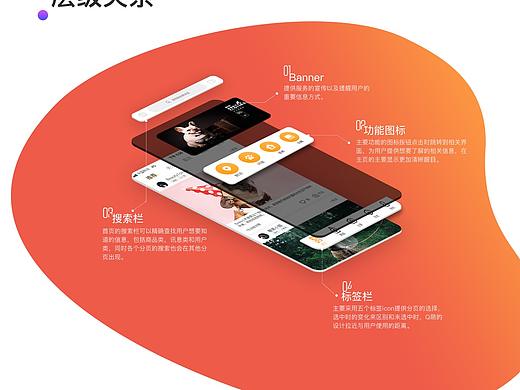 宠物APP UI