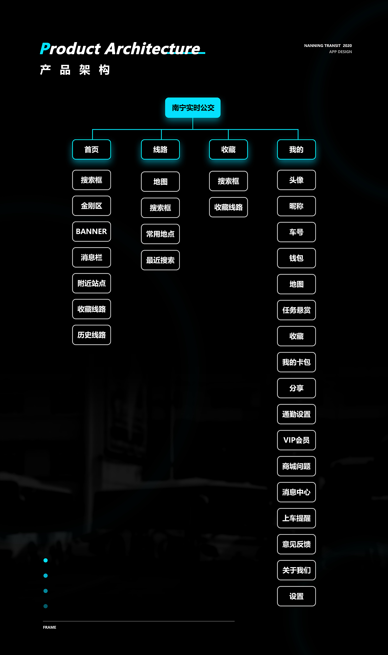 南宁公交APP视觉升级2.0（图ZMjQwNzExNzIw） - APP界面 - 站酷设计师故事从未开始原创素材 - 站酷ZCOOL
