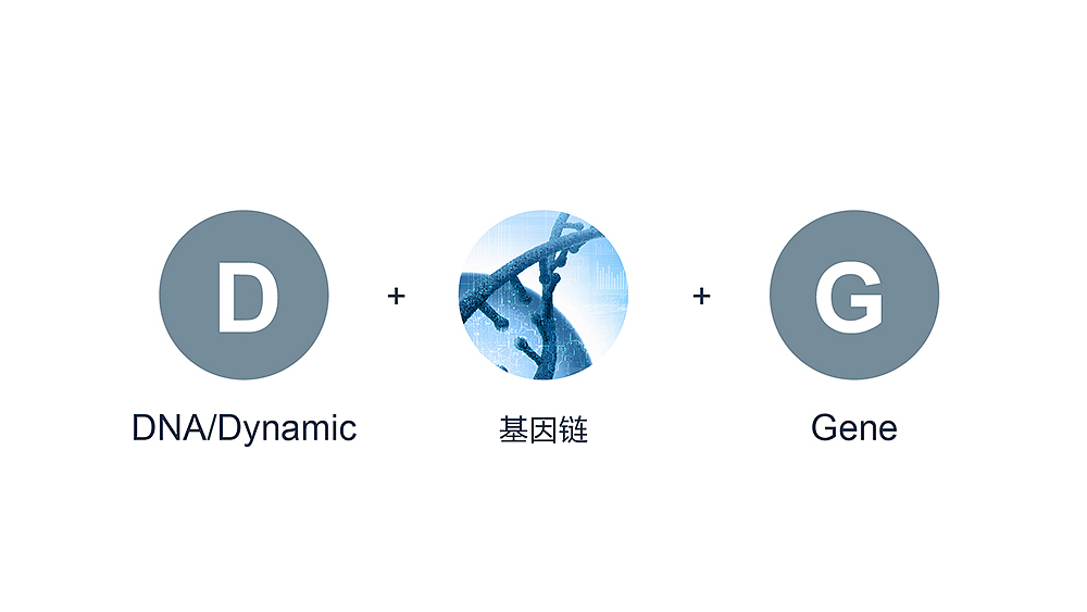 动态基因品牌标志设计