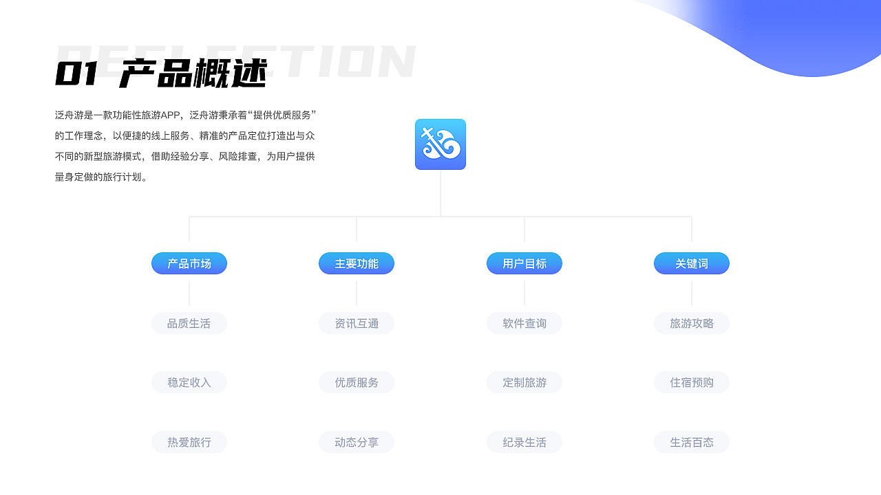 泛舟游 移动端设计