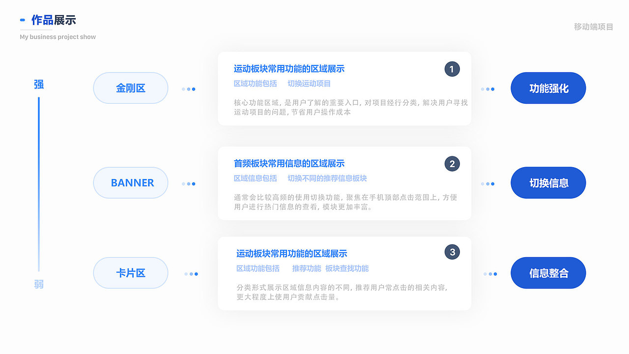 运动健身APP