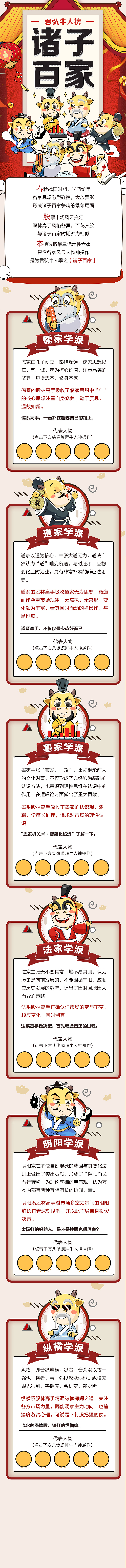 诸子百家长图文（图ZMTQyNjM3MTky） - 信息图表 - 站酷设计师水气球ASS原创素材 - 站酷ZCOOL